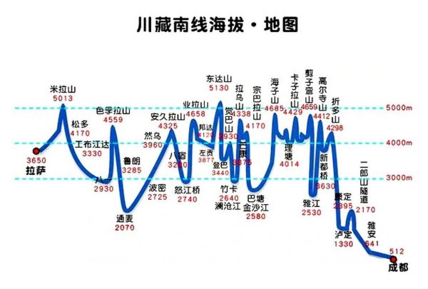 东莞进藏旅游团多少钱 东莞出发自驾游318川藏