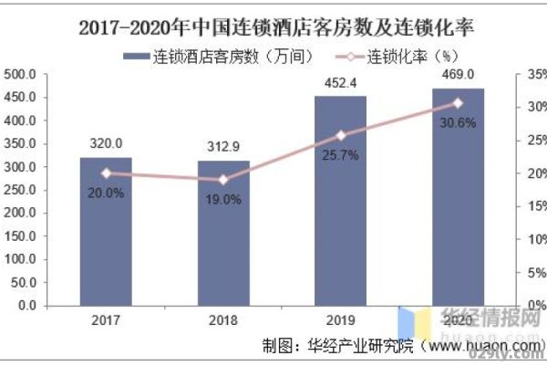 酒店业趋势（2020酒店业发展趋势）