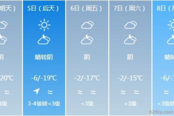 新疆阜康市（新疆阜康市天气）