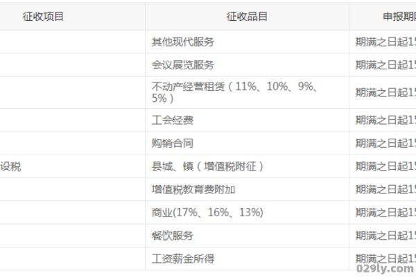 酒店纳税（目前酒店的税收有哪些?）