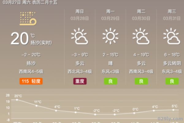 锡盟西乌旗（锡盟西乌旗天气预报一周天气）