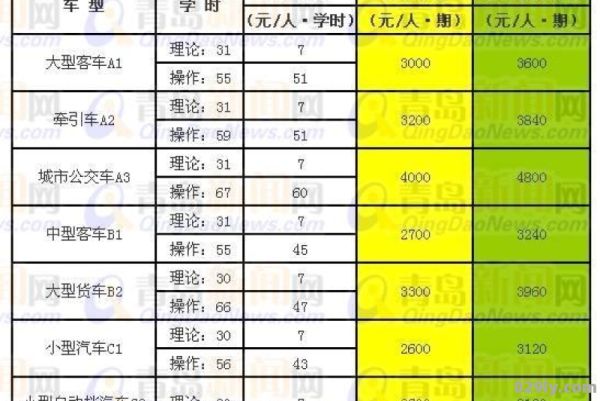 青岛驾校价格（青岛驾校价格上调）