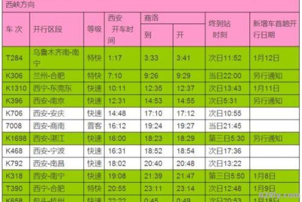 火车班次查询（商洛到内乡的火车班次查询）