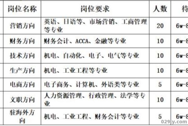 宁波北仑酒店招聘信息（宁波北仑酒店招聘信息网）