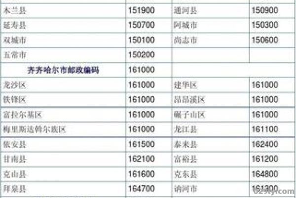 黑龙江省密山市（黑龙江省密山市邮编）