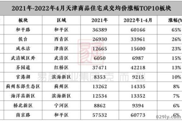 天津滨海新区（天津滨海新区房价2023年最新房价）