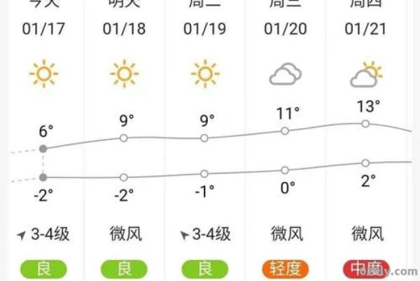 安徽砀山天气（安徽砀山天气预报15）