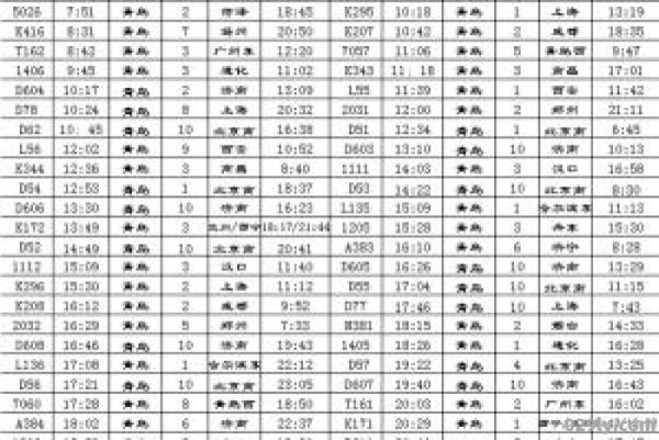 t108次列车时刻表（t1082次列车经过站点）