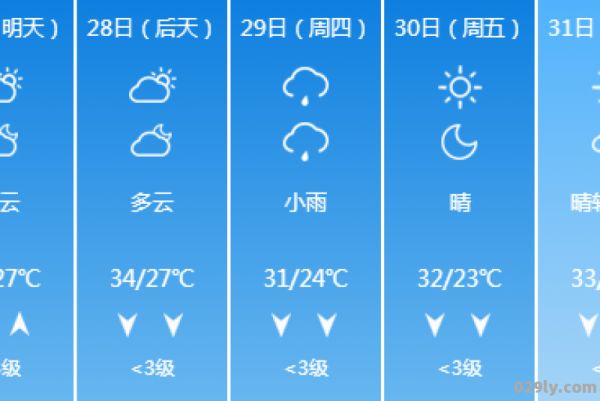 茶陵（茶陵天气预报）