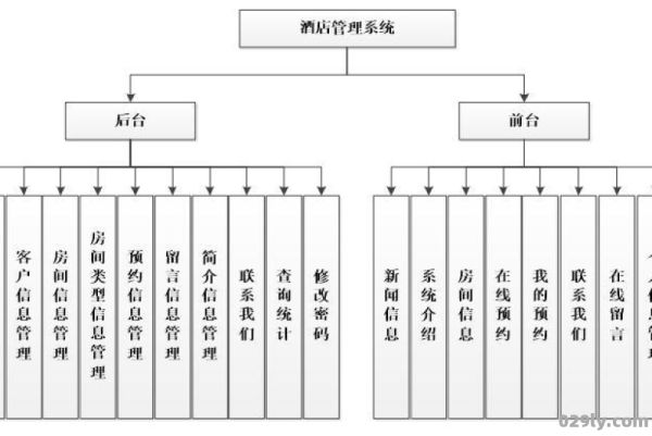 酒店管理系统功能（酒店管理系统功能图）