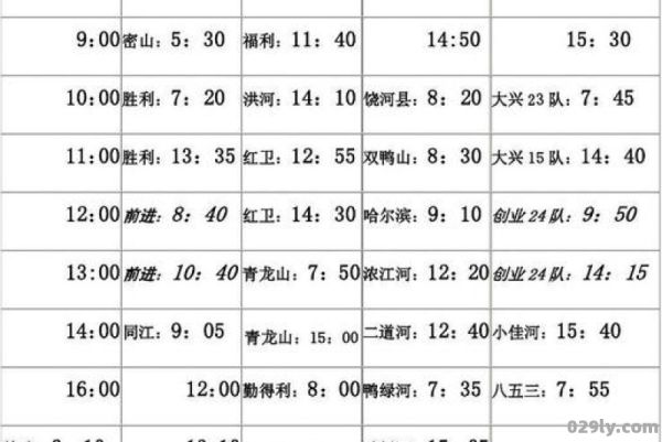 佳木斯到建三江（佳木斯到建三江客车时刻表查询）