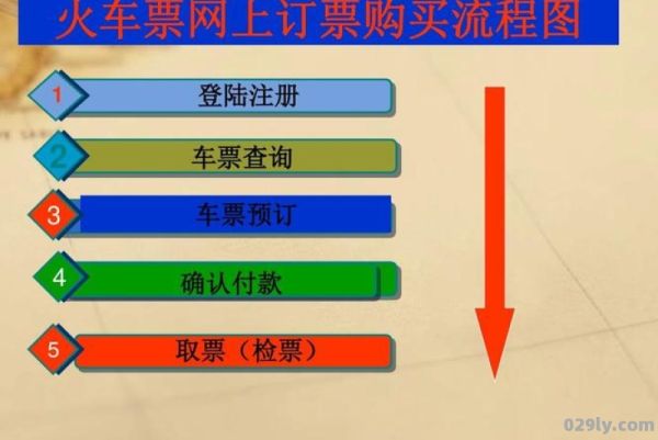 网上订票注意事项（网上订票的主要流程）