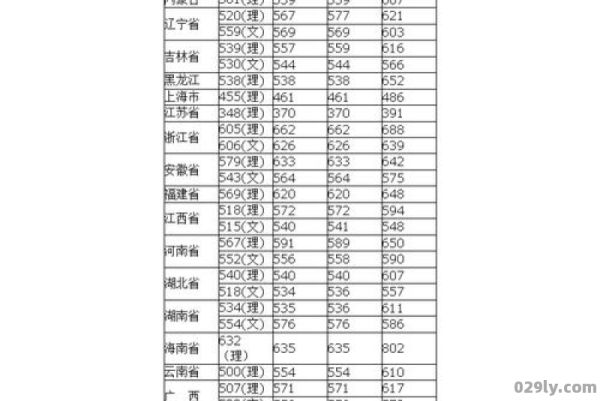 广州华南理工（广州华南理工大学2023录取分数线）