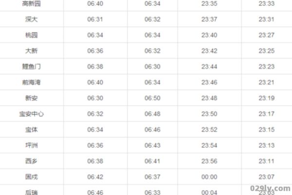 深圳1号线地铁（深圳1号线地铁时间表）