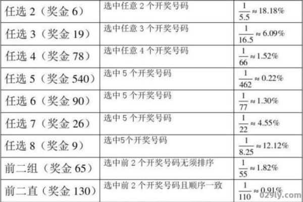 体彩11选5玩法（体彩11选5怎么玩的）