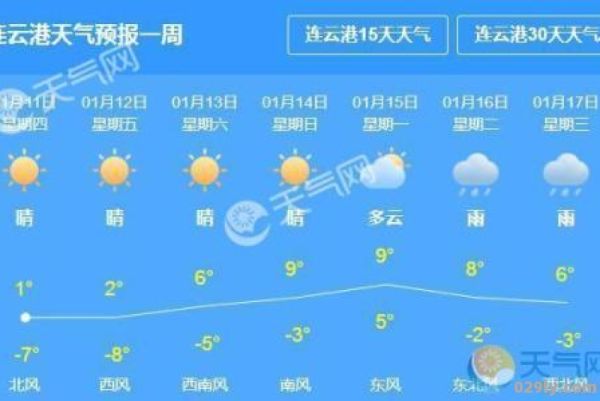 赣榆县天气（赣榆县天气预报15天查询）