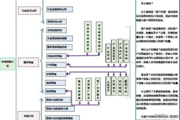 酒店经营特点（对酒店经营管理的认识）