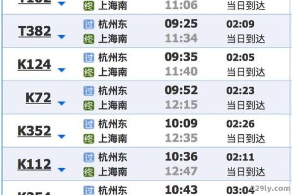杭州到上海的动车（杭州到上海的动车票价和时刻表）