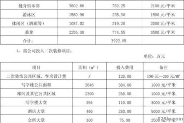 酒店投资回报分析（酒店投资回报率测算表）