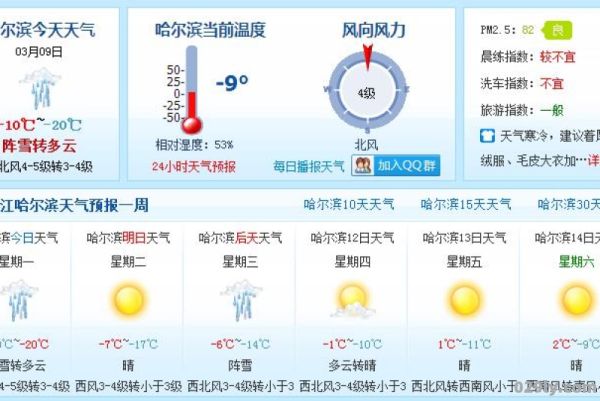 哈尔滨阿城（哈尔滨阿城天气预报15天天气）