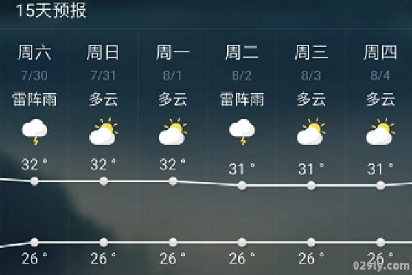 冲绳天气（冲绳天气30天）