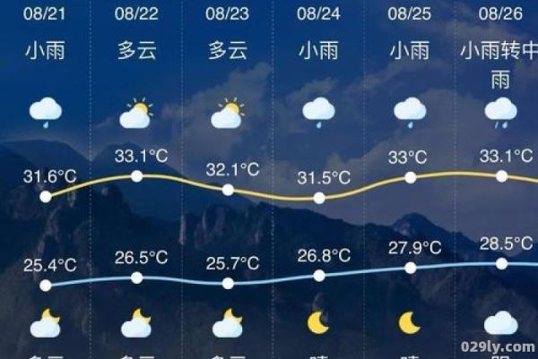 安徽宁国（安徽宁国天气预报15天查询）