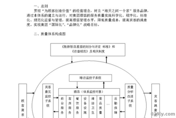 酒店质量管理（酒店质量管理体系）