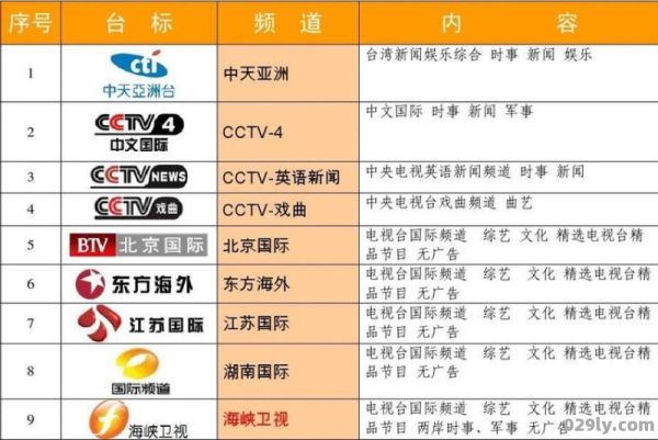 频道名称（cctv各个频道名称）