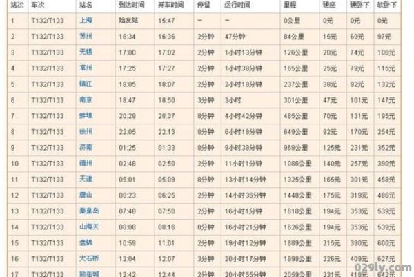 t132次列车时刻表（t132次列车途经站点查询）