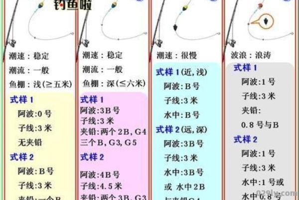 青岛矶钓（青岛矶钓线组搭配）