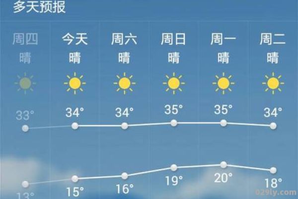 潮阳（潮阳天气预报）