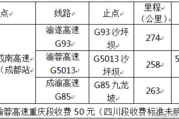 渝蓉高速（渝蓉高速收费标准）