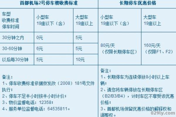 首都机场停车费（首都机场t2停车场收费标准）