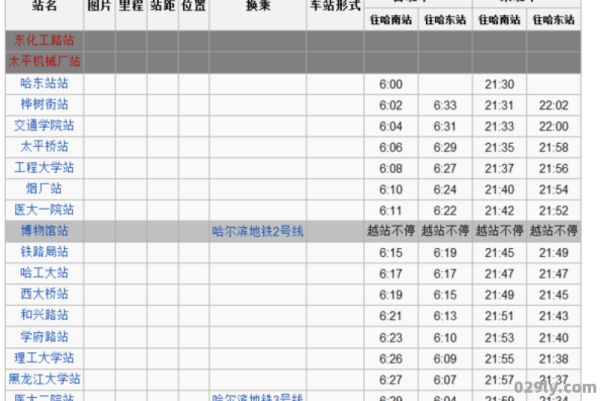 哈尔滨地铁票价（哈尔滨地铁票价怎么算的啊）