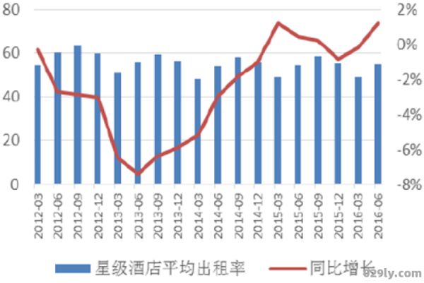 酒店出租率计算公式（酒店出租率专业术语）