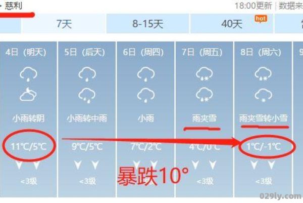 慈利（慈利天气预报15天天气）