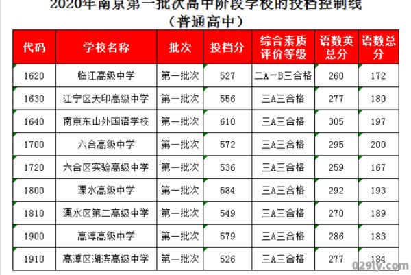 溧水县114（溧水县中录取分数线）