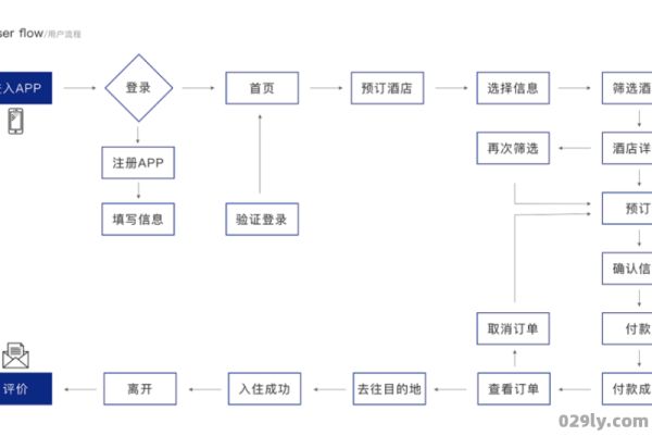 网上订酒店流程（酒店预订哪个平台好）