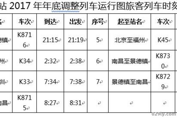 鹰潭汽车站（鹰潭汽车站时刻表）