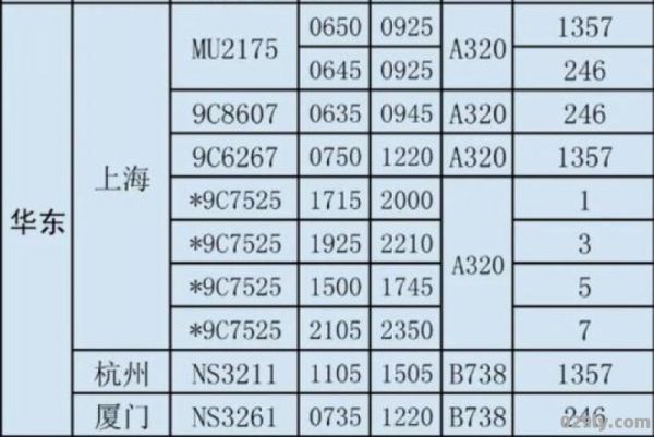 机票查询时刻表（天津到深圳飞机票查询时刻表）