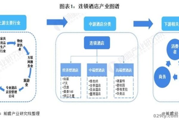 酒店产业（酒店产业结构是什么）