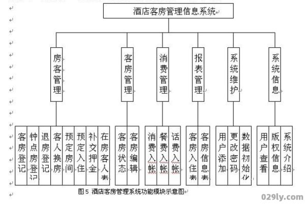 酒店综合管理系统（酒店综合管理系统的作用）