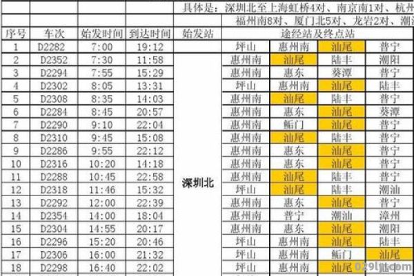 厦深高铁时刻表（厦深高铁时刻表最新）