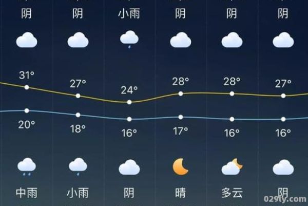 天津武清（天津武清天气预报15天查询）