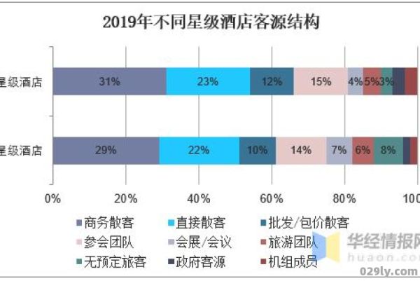 酒店的客源（酒店的客源主要来自哪里）