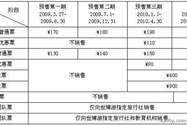 上海世博会门票价格（上海世博会门票价格表）