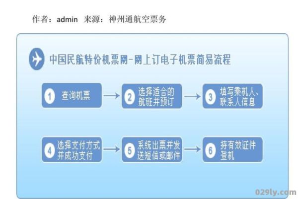 网上订机票流程（机票预订流程）