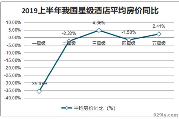 酒店平均房价怎么算（酒店平均房价怎么算的）