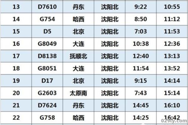 辽阳到沈阳火车时刻表（辽阳到沈阳火车时刻表查询4号）