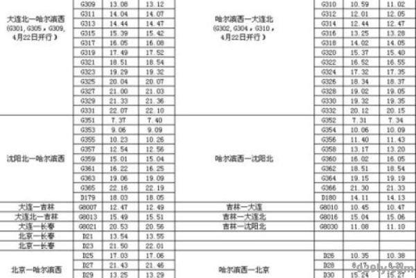 哈大高铁最新消息（哈大高铁时刻表及票价查询）